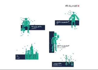 گزارش سال 1403 گروه آچاره منتشر شد: گزارش سال 1403 گروه آچاره منتشر شد: